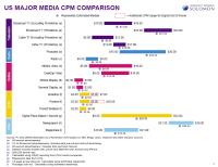 Major Media CPM Comparisons